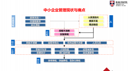 每日思考丨如何优化运营流程，提高工作效率？